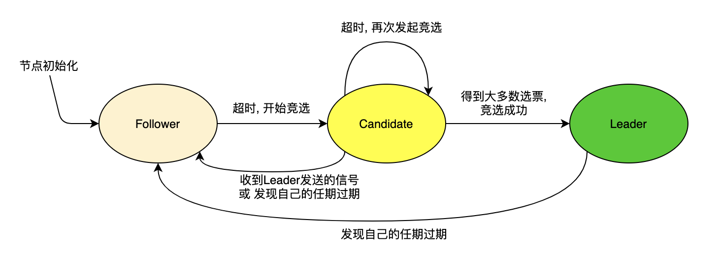 image-20220305152805885