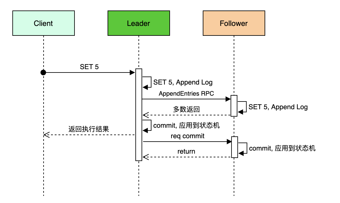 image-20220305163810532